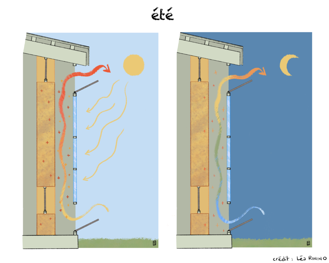 Comment fonctionne un mur trombe en terre crue ? à portée de mains — free download