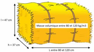 dimensions et densité d'une botte de paille